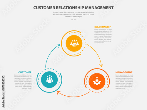 CRM customer relationship management infographic outline style with 3 point template with big circle with arrow line create circular cycle for slide presentation