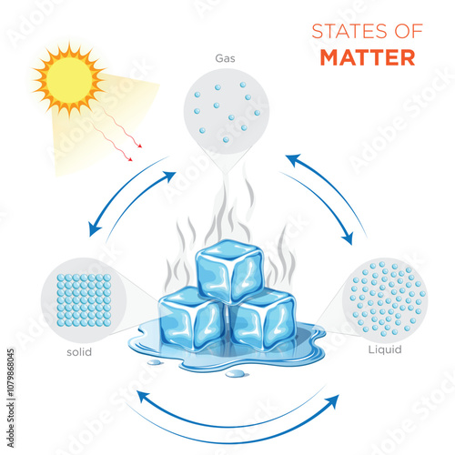 States of Matter Exploring Solids, Liquids, Gases, and Plasma