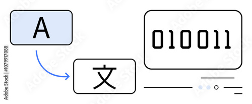 Alphabet A converting to a Chinese character and then to binary representation. Ideal for language translation, coding, AI, computing, machine learning, data processing, digital communication themes