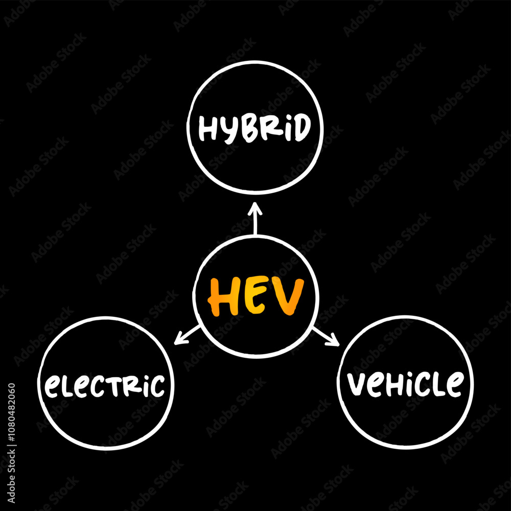 HEV Hybrid Electric Vehicle - vehicle that combines a conventional internal combustion engine system with an electric propulsion system, acronym mind map concept for presentations and reports HEV Hybrid Electric Vehicle - vehicle that combines a conventional internal combustion engine system with an electric propulsion system, acronym mind map concept for presentations and reports
