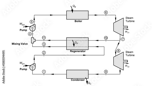 Line drawing showing a Rankine thermodynamic cycle with a regenerator, mixing valve, steam turbine, boiler, condenser, and boiler feed pump