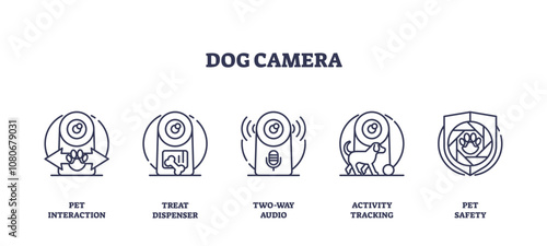 Fotografie Dog camera icons outline showing pet interaction, treat dispenser, and two-way audio