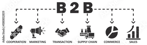 B2B banner web icon vector illustration concept with icon of cooperation, marketing, transaction, supply chain, commerce, sales