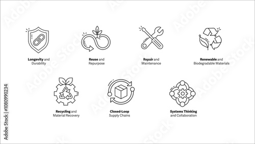 Essential Sustainability and Circular Economy Icons. This icon set highlights key concepts like longevity, reuse, repair, and renewable resources.
