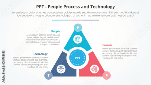 PPT framework infographic concept for slide presentation with triangle cycle circular on center with 3 point list with flat style