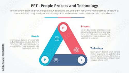 PPT framework infographic concept for slide presentation with triangle cycle circular round rectangle shape connected with 3 point list with flat style