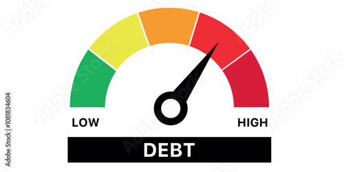 Debt level gauge with needle pointing towards high, showing scale from low to high.