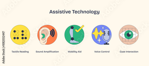 Assistive Technology icons depict tactile reading, sound amplification, and mobility aid. Neubrutalism style