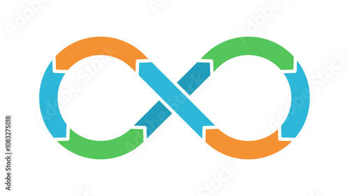 DevOps System or Development operation system