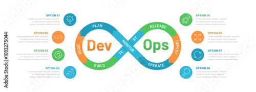 Horizontal DevOps system or development operation system. Editable icons, space for text. It can be used for a slide in a presentation