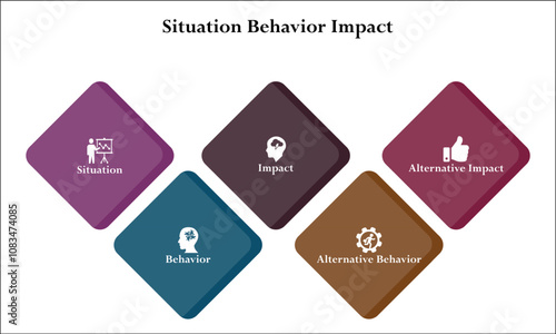 Situation, Behavior, Impact, Alternative behavior, Alternative Impact. Infographic template with icons and description placeholder