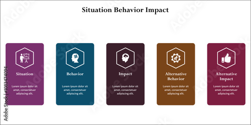 Situation, Behavior, Impact, Alternative behavior, Alternative Impact. Infographic template with icons and description placeholder