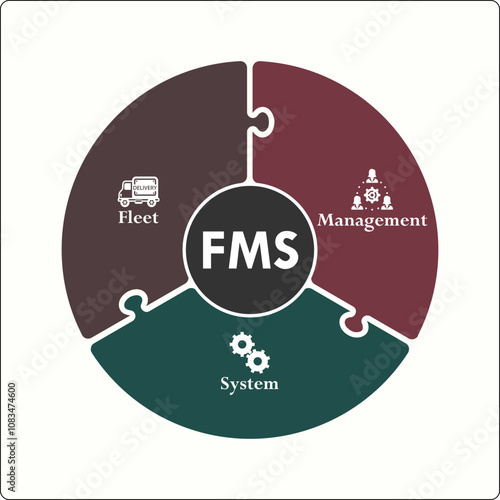 FMS - Fleet Management System acronym. Infographic template with icons and description placeholder