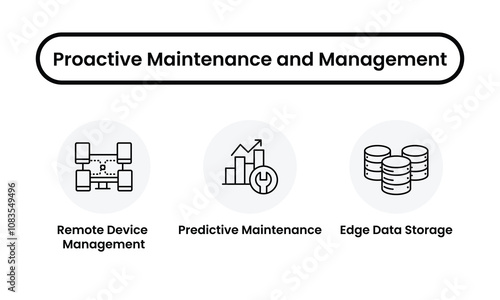Proactive Maintenance and Management icon set. Remote Device Management icon, Predictive Maintenance icon, Edge Data Storage icon. Perfect for visualizing maintenance strategies, IoT management.