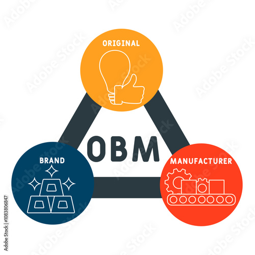 OBM - original brand manufacturer acronym. business concept background. vector illustration concept with keywords and icons. lettering illustration with icons for web banner, flyer, landing pag
