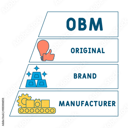 OBM - original brand manufacturer acronym. business concept background. vector illustration concept with keywords and icons. lettering illustration with icons for web banner, flyer, landing pag
