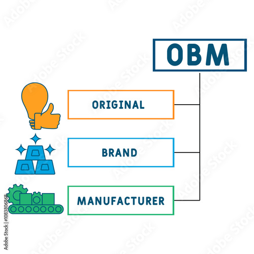 OBM - original brand manufacturer acronym. business concept background. vector illustration concept with keywords and icons. lettering illustration with icons for web banner, flyer, landing pag