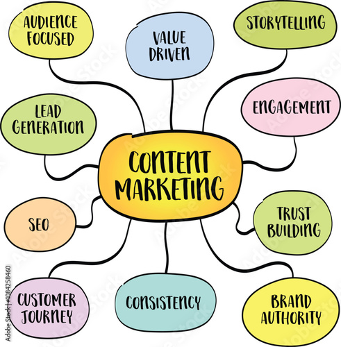 Content marketing - creating and sharing valuable, relevant, and engaging content to attract and retain a target audience, mind map infographics sketch.