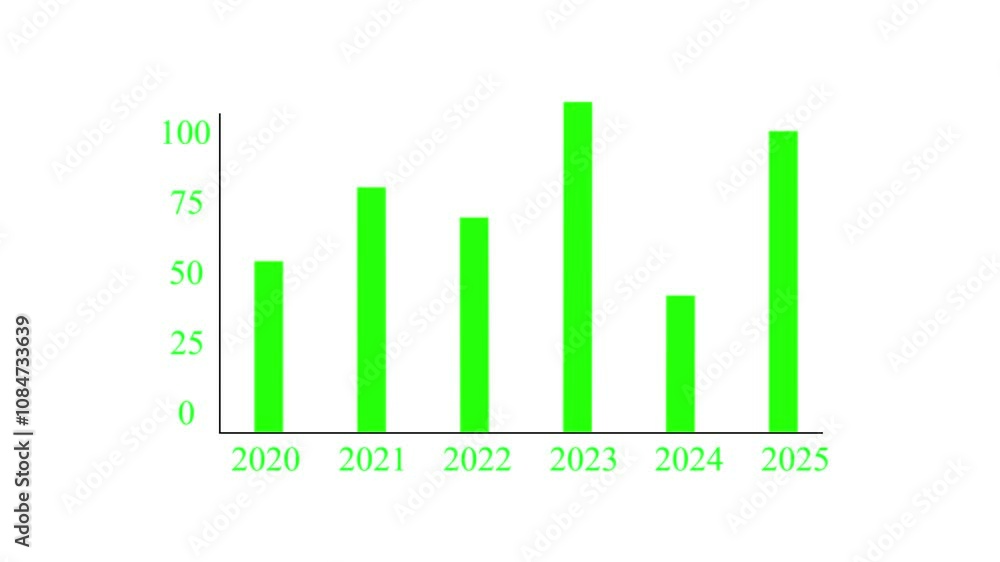 Bar graph shows business condition over the last 5 years. New business idea emerges for 2025.business condition in white background. Bar graph shows business condition over the last 5 years. New business idea emerges for 2025.business condition in white background.