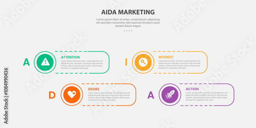 AIDA marketing infographic outline style with 4 point template with round rectangle shape dotted line with circle edge for slide presentation