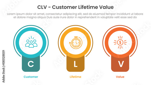CLV customer lifetime value infographic 3 point with badge circle banner shape for slide presentation