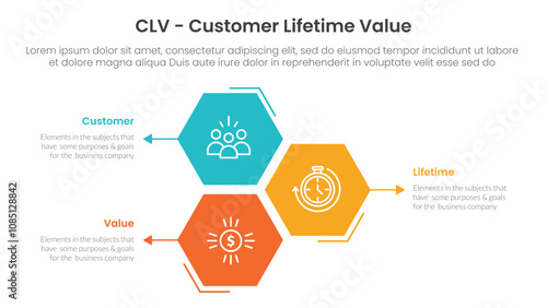 CLV customer lifetime value infographic 3 point with hexagon or hexagonal shape vertical stack for slide presentation