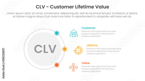 CLV customer lifetime value infographic 3 point with outline circle connecting network content for slide presentation
