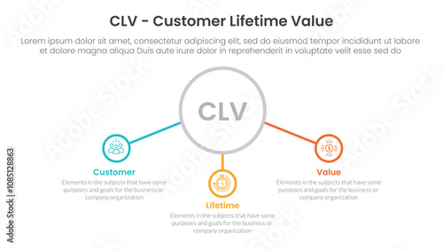 CLV customer lifetime value infographic 3 point with big outline circle and connected line content for slide presentation