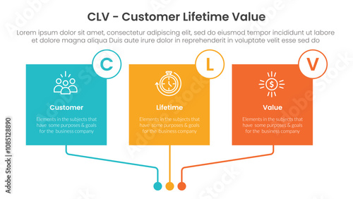 CLV customer lifetime value infographic 3 point with square box linked connection circle badge for slide presentation
