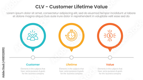 CLV customer lifetime value infographic 3 point with outline circle timeline right direction for slide presentation