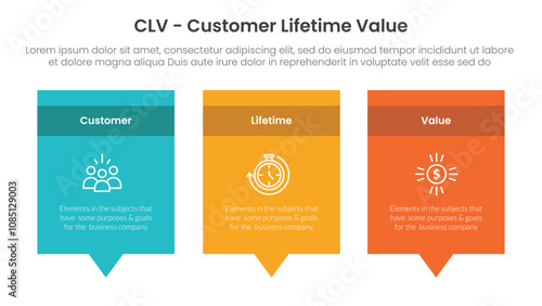 CLV customer lifetime value infographic 3 point with rectangle box and callout comment dialog on bottom for slide presentation