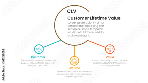 CLV customer lifetime value infographic 3 point with big circle and small circle linked for slide presentation
