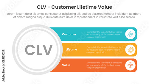 CLV customer lifetime value infographic 3 point with big circle and long rectangle box for slide presentation
