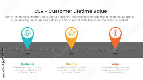 CLV customer lifetime value infographic 3 point with tagging pin location marker on roadway for slide presentation