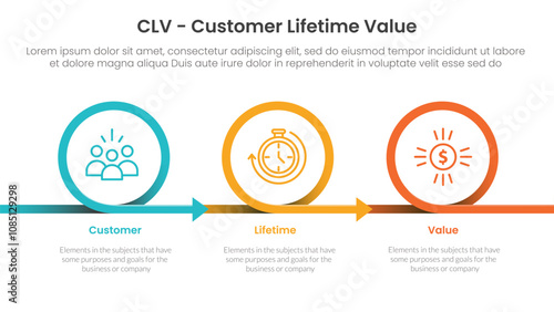 CLV customer lifetime value infographic 3 point with circle or circular arrow right direction for slide presentation