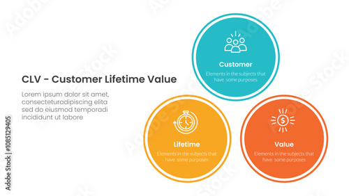 CLV customer lifetime value infographic 3 point with balance pyramid circle stack triangle structure for slide presentation