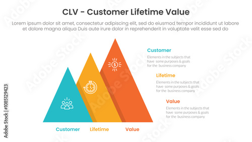 CLV customer lifetime value infographic 3 point with pyramid shape increase size right direction for slide presentation