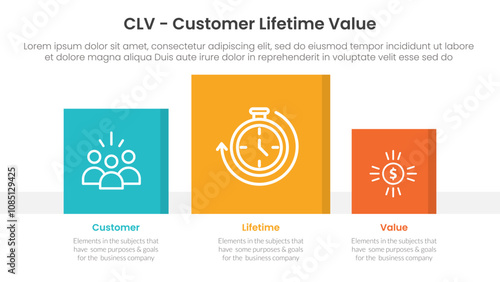 CLV customer lifetime value infographic 3 point with square chart data box right direction for slide presentation