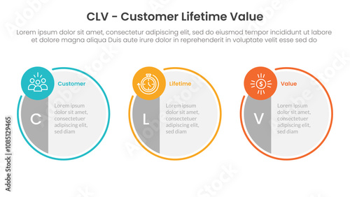 CLV customer lifetime value infographic 3 point with big, circle, right, column, divided, piechart, cycle for slide presentation