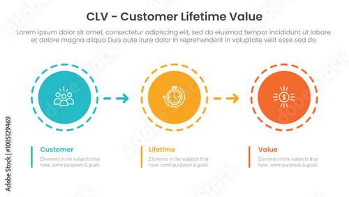 CLV customer lifetime value infographic 3 point with circle and arrow right direction for slide presentation