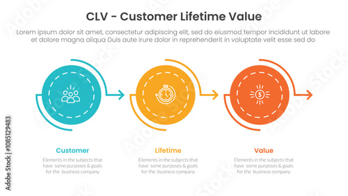 CLV customer lifetime value infographic 3 point with circle arrow right direction on horizontal line for slide presentation