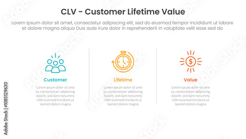 CLV customer lifetime value infographic 3 point with horizontal clean information with line divider for slide presentation