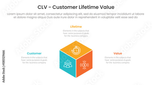 CLV customer lifetime value infographic 3 point with 3d box shape center for slide presentation
