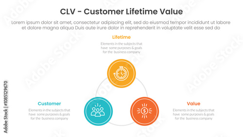 CLV customer lifetime value infographic 3 point with circle triangle shape cycle circular for slide presentation