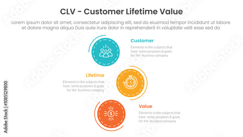 CLV customer lifetime value infographic 3 point with vertical stack circle direction for slide presentation