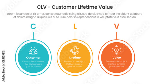 CLV customer lifetime value infographic 3 point with big circle outline horizontal for slide presentation