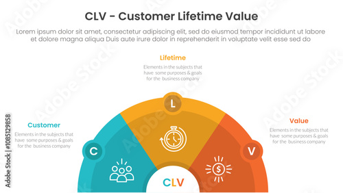 CLV customer lifetime value infographic 3 point with half circle horizontal with circle badge for slide presentation