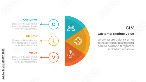 CLV customer lifetime value infographic 3 point with vertical half circle with outline circle and arrow for slide presentation