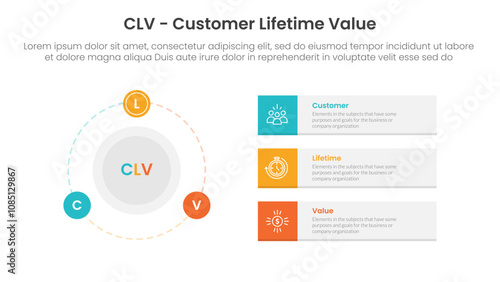 CLV customer lifetime value infographic 3 point with big circle and outline badge on the line for slide presentation