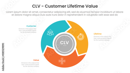 CLV customer lifetime value infographic 3 point with flywheel cycle circular and arrow for slide presentation